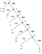 社会平衡论 博弈论相关术语的通俗领略