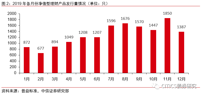 保本型理财/p产物年收益_年理工业品平均收益率_券商集公道工业品仅18 实现正收益