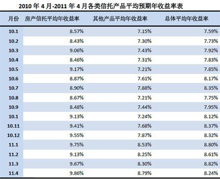 券商集公道财/p产物仅18 实现正收益_年理工业品平均收益率_保本型理工业品年收益