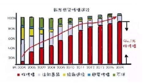 艾滋病患者反扑社会，我们该/p如何应对！