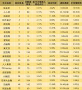  2015年p2p理财公司排名榜2015年 P2p网贷排名、网贷投资p2p排名