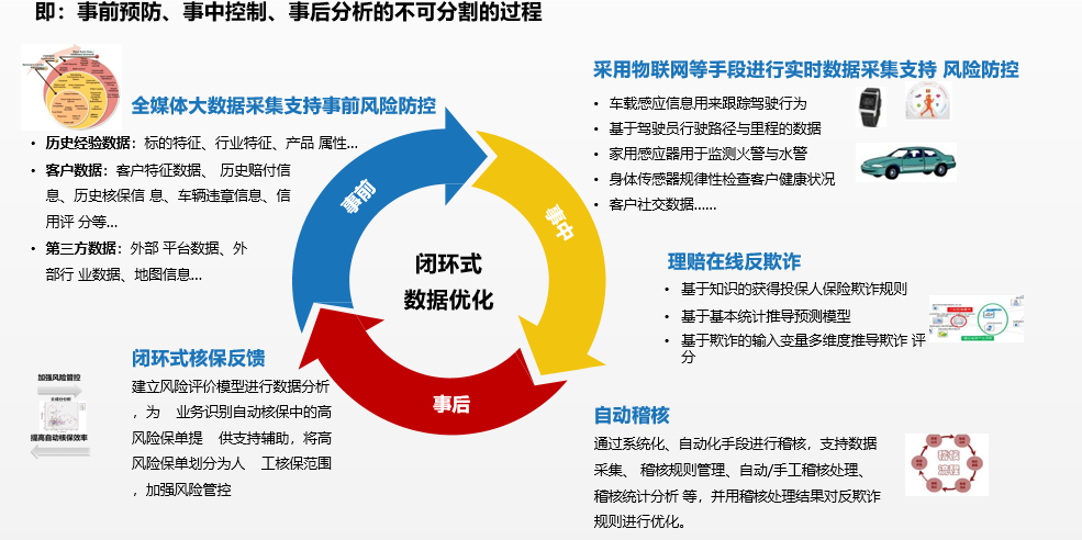 保险姓保/p行业代价_保险行业焦点代价理念_工银焦点代价基金