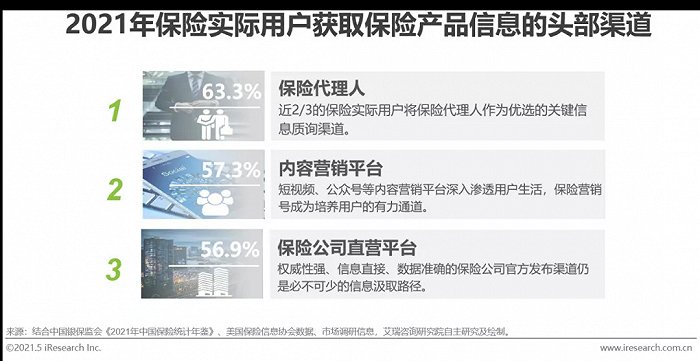 工银焦点/p代价基金_保险行业焦点代价理念_保险姓保行业代价