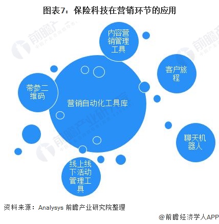 保险姓保/p行业代价_保险行业焦点代价理念_工银焦点代价基金