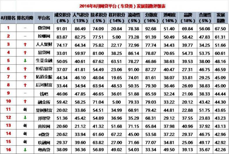 2015年p2p理财公司排名榜2015年_2016年p2p理财公司排名_2015年p2p理财公司排名榜2015年