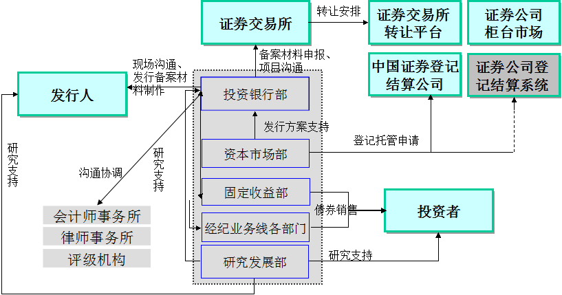 高回报理财项目_高回报理财/p产物排名_高回报投资与理财风险