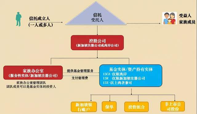 中融国际信托高端理财司理_中融信托国际有限公司_四川信托和中融信托