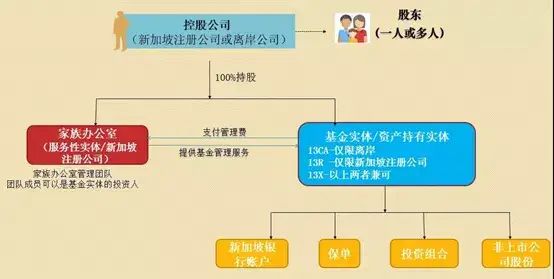 中融国际信托高端理财司理_中融信托国际有限公司_四川信托和中融信托