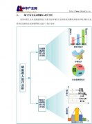  阀门行业成长状况 2021-2027年中国智能阀门市场近况观测及投资趋势阐明陈诉