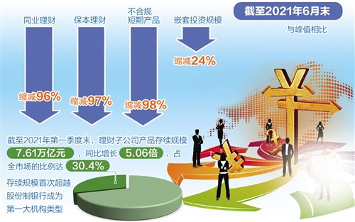 理财/p产物的刊行原因_中信理财之蓝筹打算3号理工业品_中原理财 增盈加强型1130号理工业品 35天