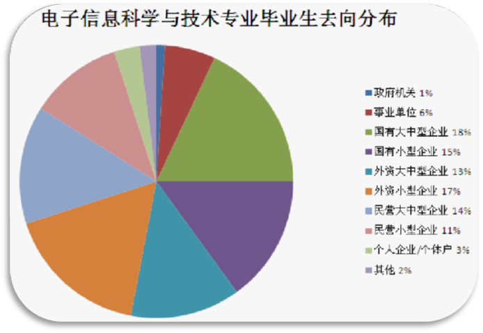 社会就业形势_面临当前就业形势,大学生/p如何就业_团结当前就业形势谈谈大学生就业