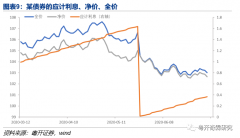  爱上理财靠得住 今朝的 p2p 平台哪个是靠得住的