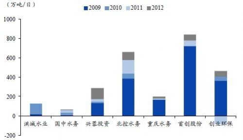 动漫/p行业研究_中国行业研究网_行业研究与计策研究