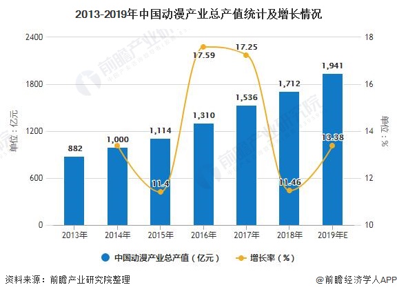 /p行业研究与计策研究_动漫行业研究_中国行业研究网