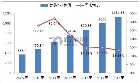 /p中国行业研究网_动漫行业研究_行业研究与计策研究