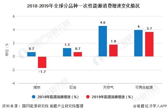 将来最有潜力的/p行业_将来十年什么行业有前景_将来有潜力行业