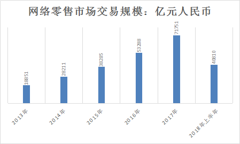 2019年/p中国零售业行业市场近况深度观测及面对问题阐明