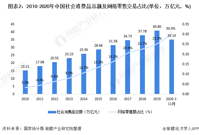 零售 /p行业风险_西席行业人业匹配阐明_零售业行业阐明陈诉