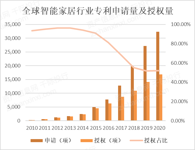 智能家居 /p行业网站_家居电商行业o2o模式_家居木匠行业此刻怎么样