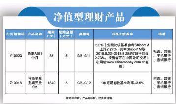 中行无折现金存款是理财/p产物吗_兴业银行智盈宝布局性存款理工业品保本保收益年化_什么是尺度化理工业品