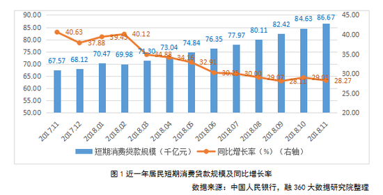  李万福：消费金融行业进入分化期