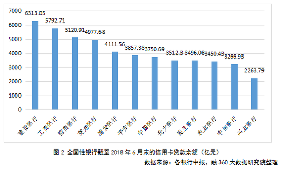  李万福：消费金融行业进入分化期