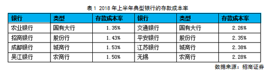  李万福：消费金融行业进入分化期