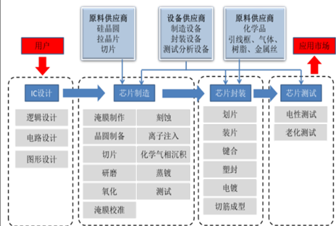 /p行业研究框架详解_行业研究框架_引线框架行业