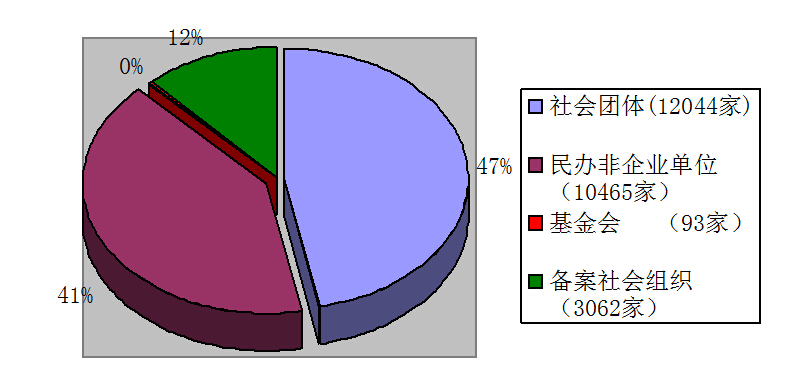 社会解决体制表白 省民政厅副厅长陆峰介绍“深化社会组织解决体制改善”情况