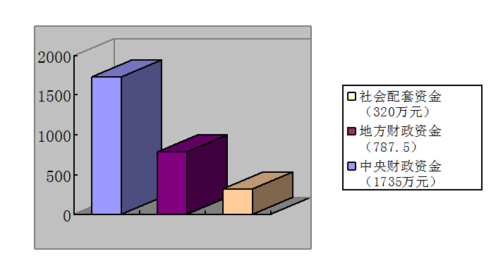 社会解决体制表白 省民政厅副厅长陆峰介绍“深化社会组织解决体制改善”情况