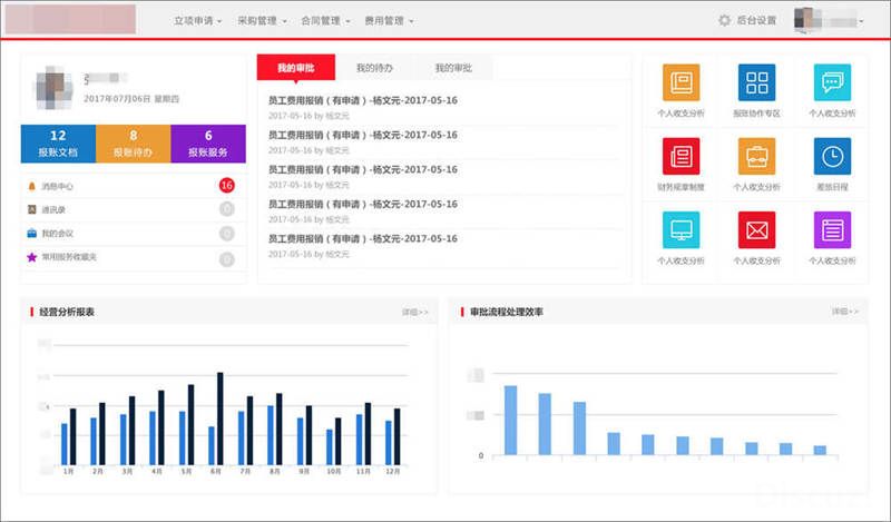 /p中国房产行业信息派别_行业派别网站建树_最具成长潜力行业派别