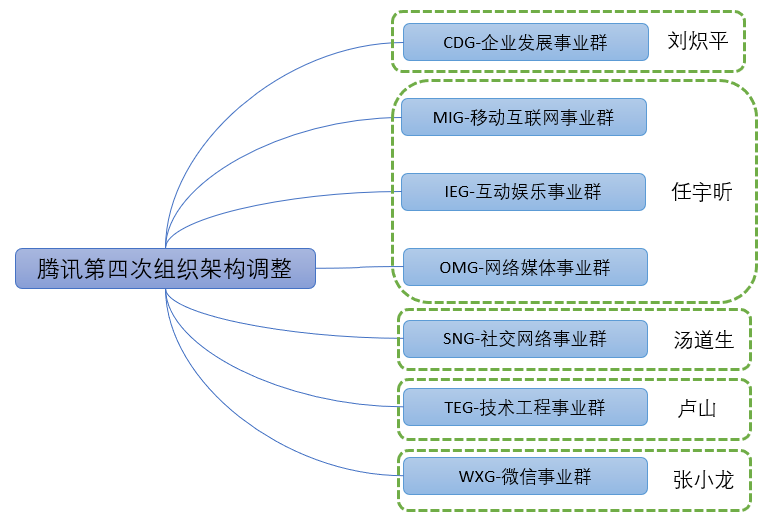 /p中国房产行业信息派别_行业派别网站建树_最具成长潜力行业派别