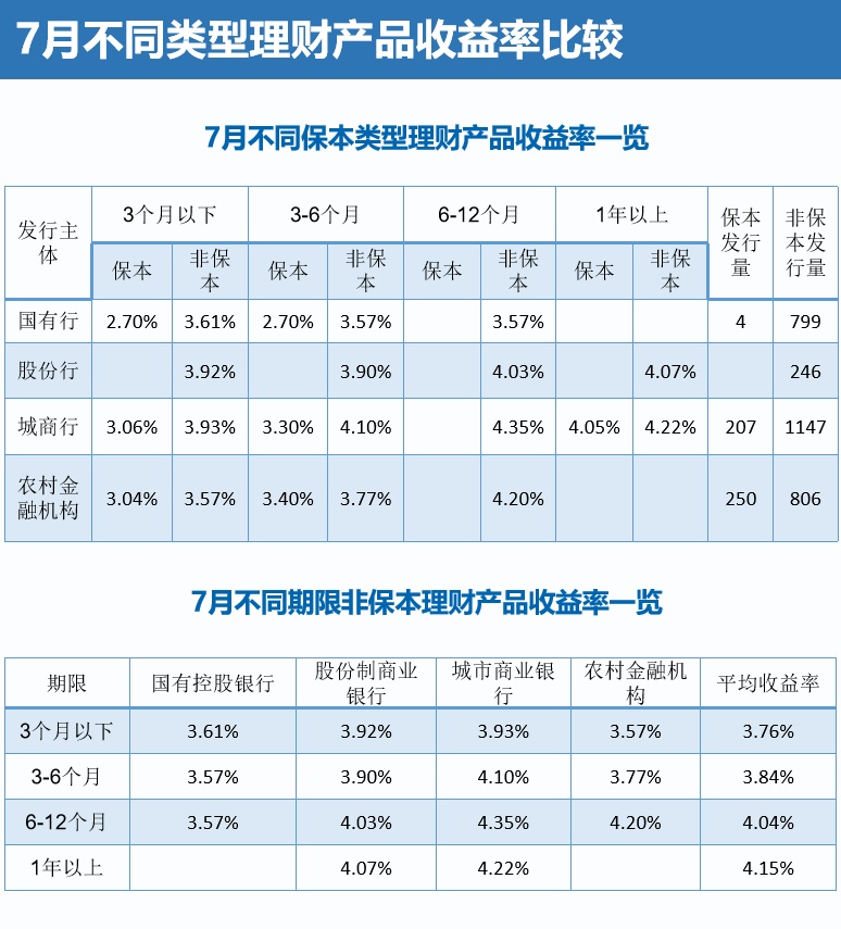 2017年理财/p产物收益率_2020年交行有什么好理工业品_2017年好的理工业品