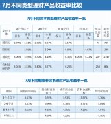  2017年好的理工业品 2017年银行理工业品收入变革