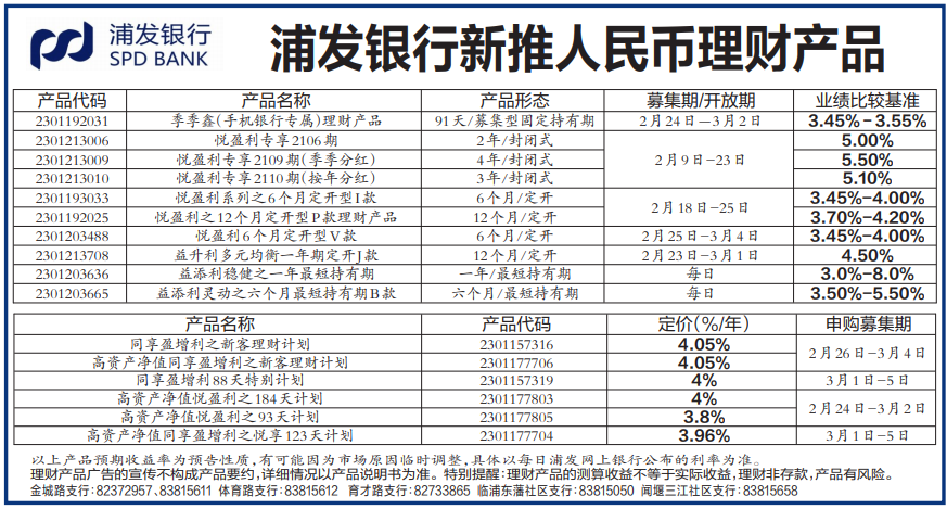 2017年理财/p产物收益率_2020年交行有什么好理工业品_2017年好的理工业品