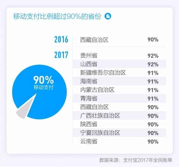  支付宝理财在何处看 2017年支付宝年费怎么看_何处看