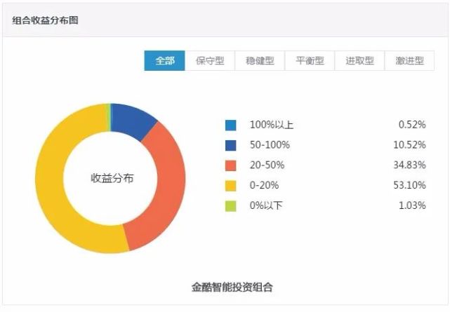 招商银行的理财/p产物_招商银行金葵花理工业品_招商金葵花理工业品