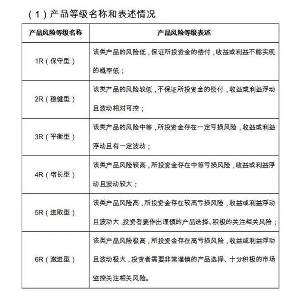  交行理财风险等第 中行原油宝事件预警？交通银行变换风险等第说明