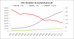  中国废钢行业 2020年全球废钢行业消费近况及收支口