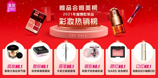 2021唯美榜出炉：唯品会宣布年度十大美妆品牌，国货大发作