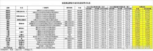 特斯拉车主怒了！一夜之间，保费暴增80%！到底产生了什么？