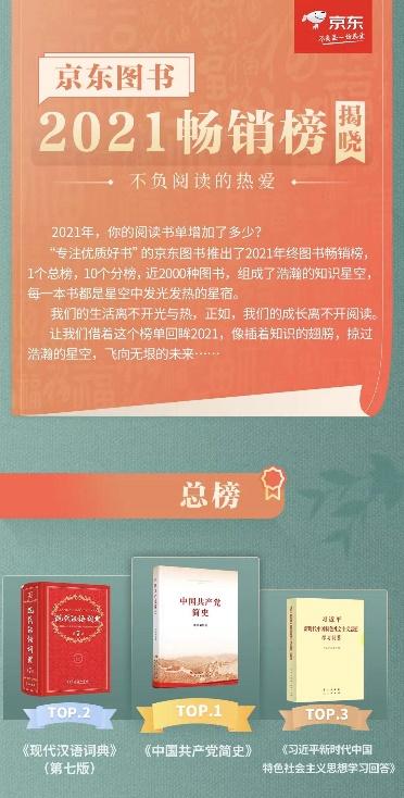 京东图书宣布2021年脱销榜 2000种图书破摆脱销暗码