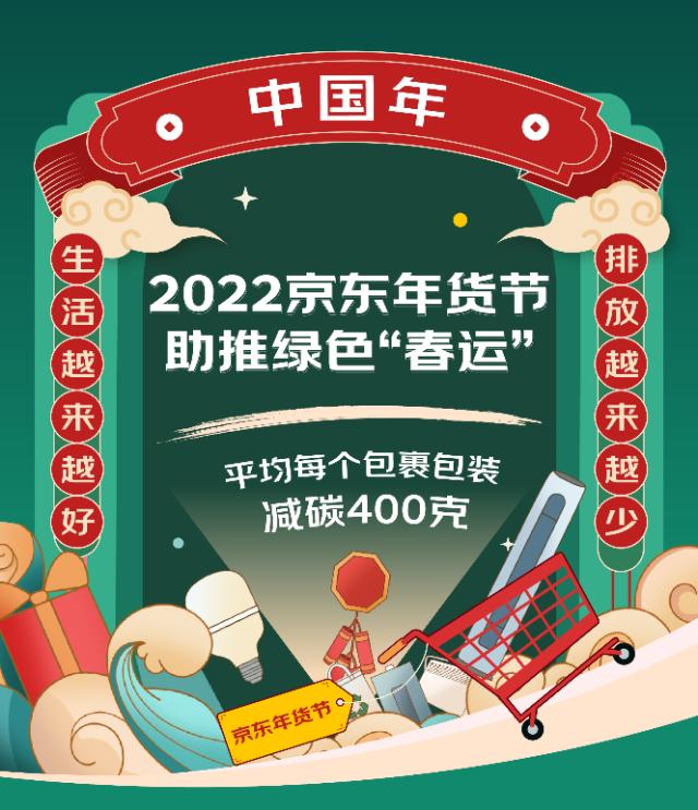 2022京东年货节助推绿色“春运”，打包一个绿色包裹可减碳约一斤