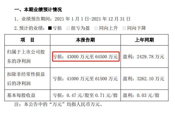 卖鞋不如做直播！“女鞋第一股”官宣放弃卖鞋，员工人数已从6000猛降到1000