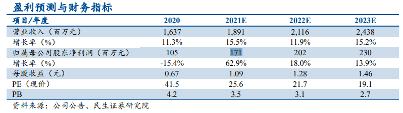 燕塘乳业2021年估量全年净利润同比增长45%-60%， 第四季度盈利环比大幅下降