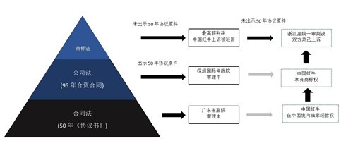 中国红牛遭“抹黑”，专家：涉嫌贸易毁谤