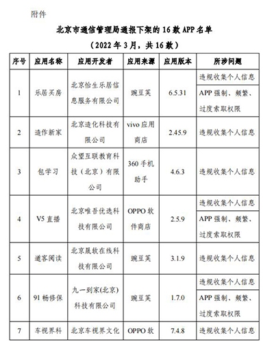 北京信管局下架16款侵害用户权益App 含V5直播、道客阅读等