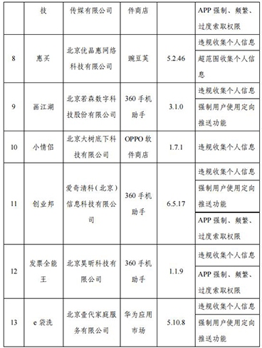 北京信管局下架16款侵害用户权益App 含V5直播、道客阅读等