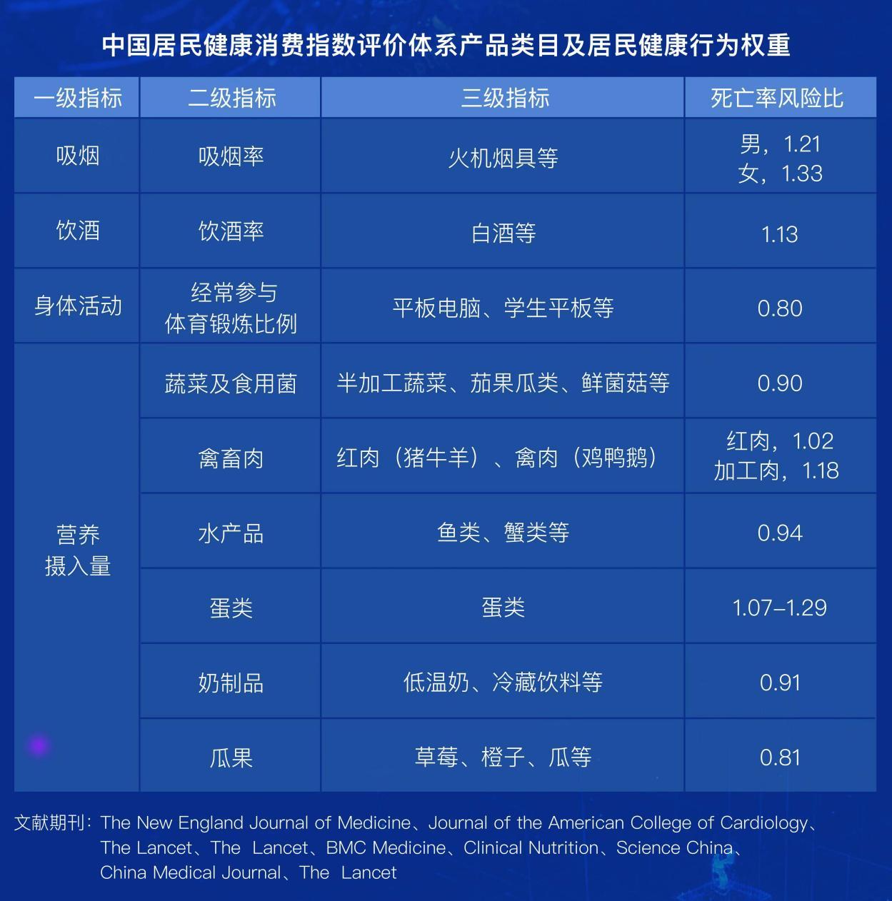 2022中国住民康健消费指数：疫情居家少举动，如何消费更康健？