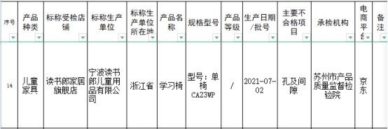 市监总局传递19批次不及格网售产物 念书郎儿童椅登榜